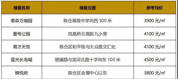 宝鸡最新房价走势分析