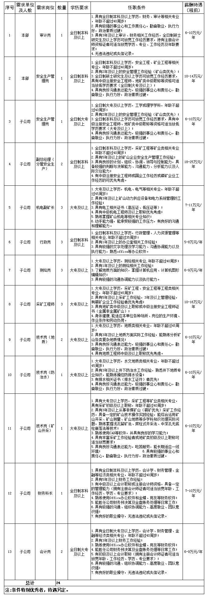 荆门最新招聘信息汇总