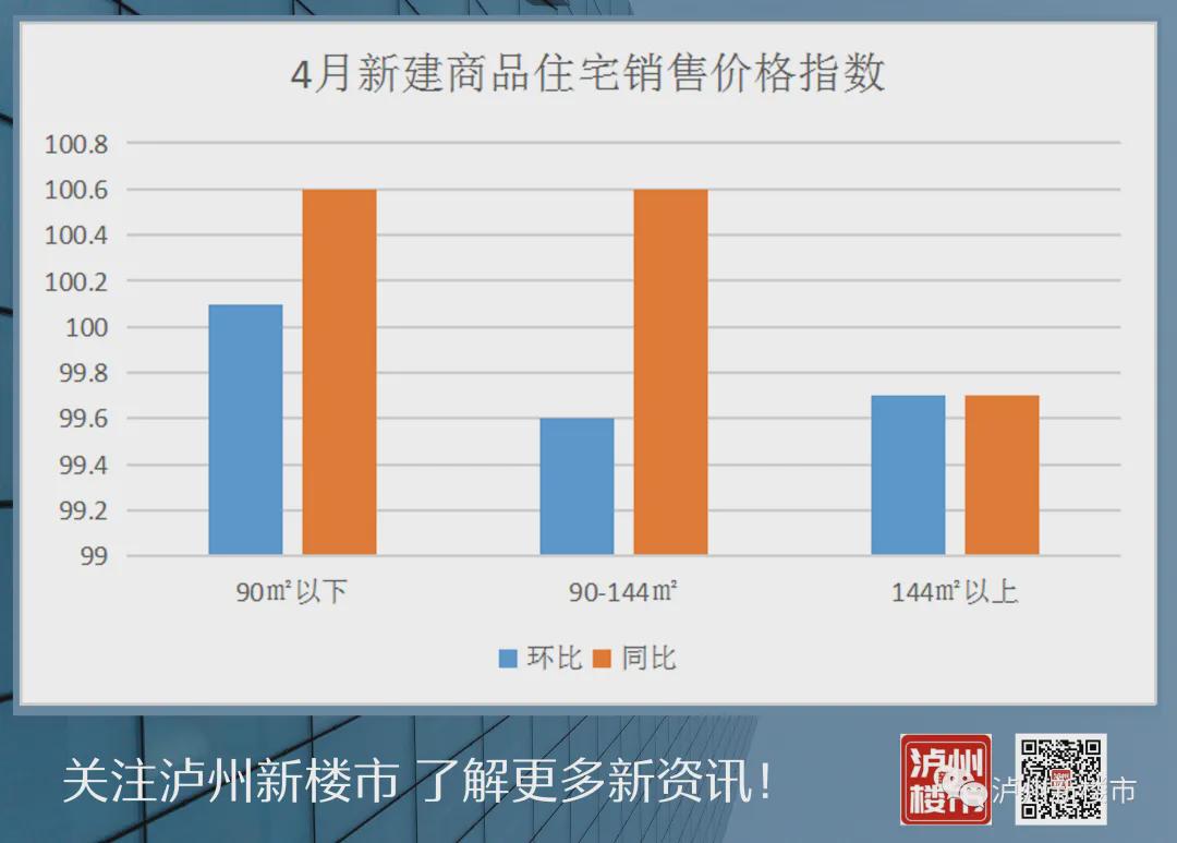 泸州最新房价动态及市场趋势分析与预测