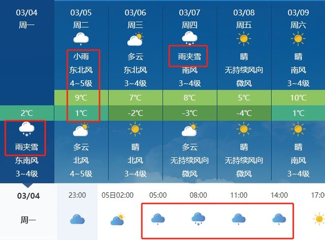 气象变化对日常生活的影响最新报告发布