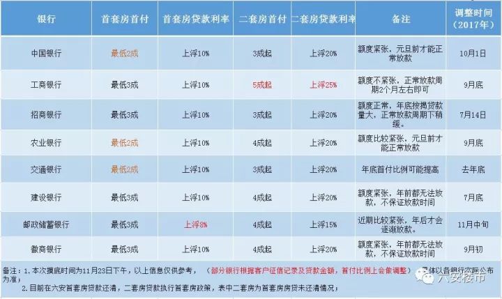 最新银行贷款政策解读及其影响分析