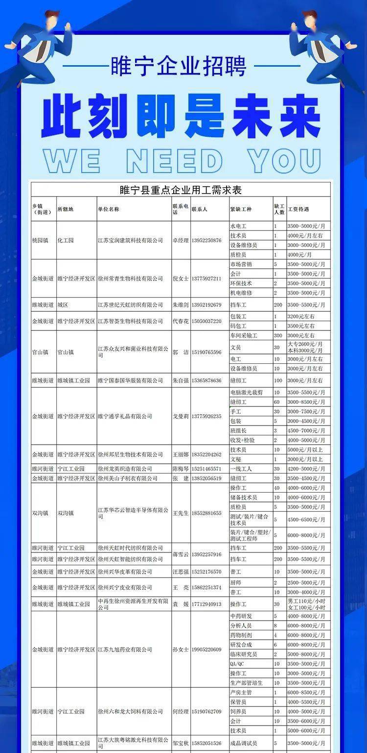 睢宁最新招聘信息全面解析