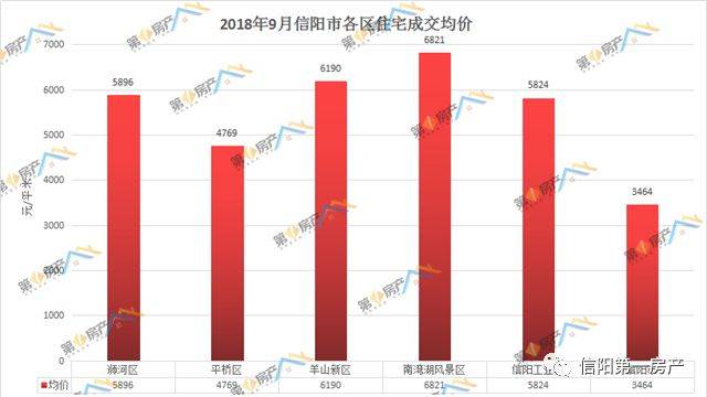 信阳最新房价动态及市场趋势解析，购房指南与走势展望