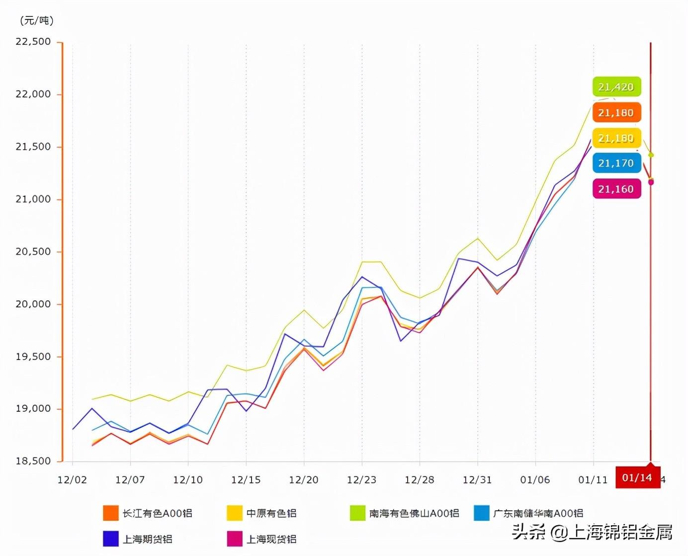 今日铝锭最新价格及市场走势深度解析