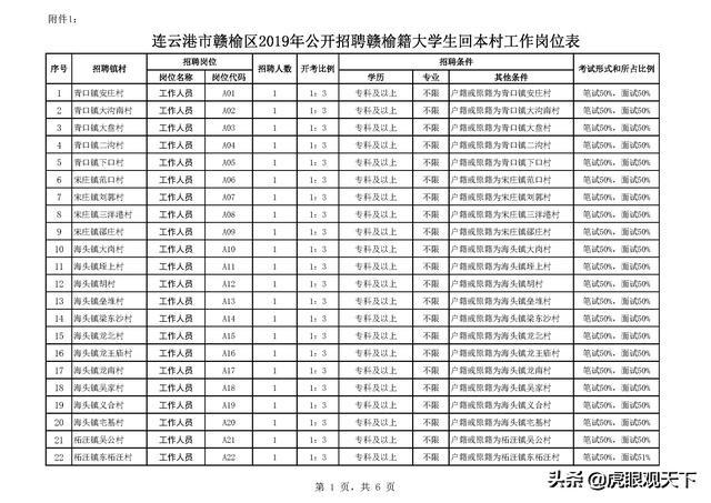 赣榆最新招聘动态与就业市场概览