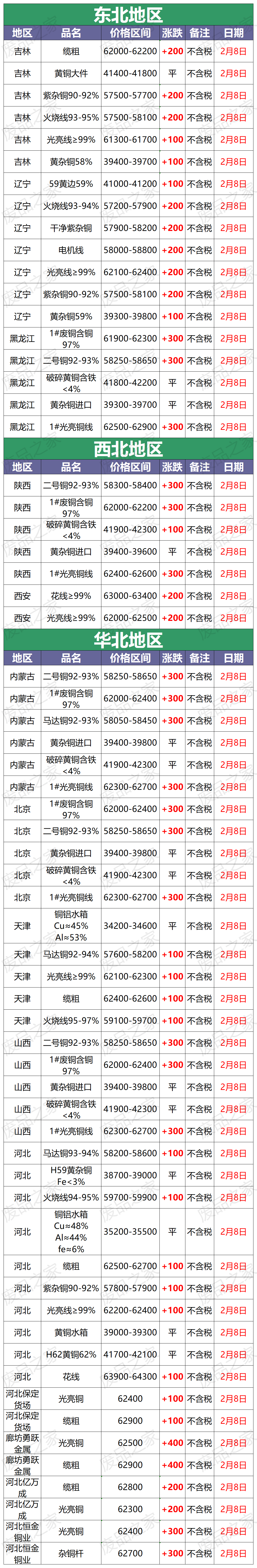 今日铜价最新走势分析