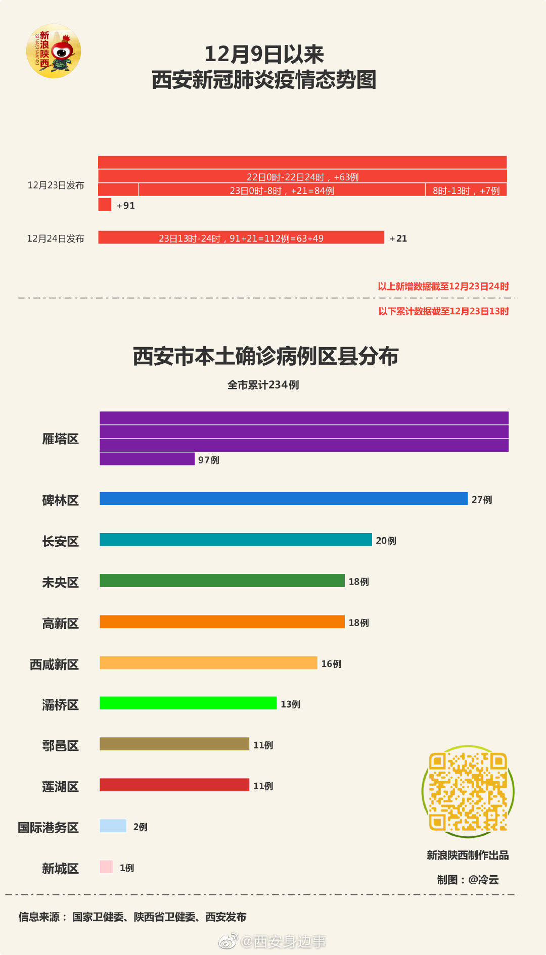 西安疫情最新动态，城市坚韧抗击疫情