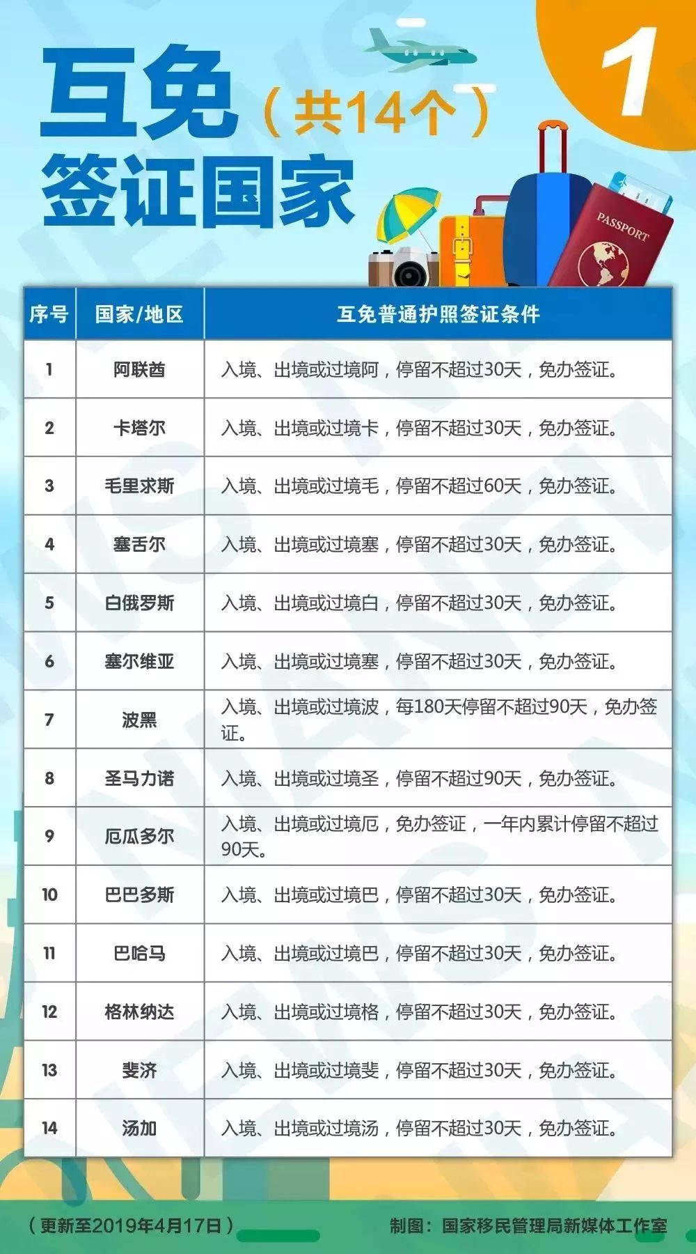 最新免签国家概览概览，全球签证政策最新动态