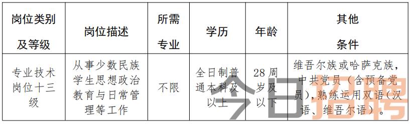 恩施最新招聘信息汇总