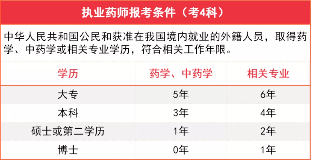 执业药师最新动态，行业变革与发展趋势展望