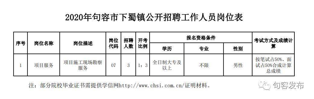 句容最新招聘信息汇总