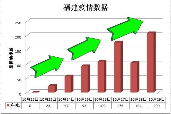 福建疫情最新数据分析，当前形势及应对策略全面解读