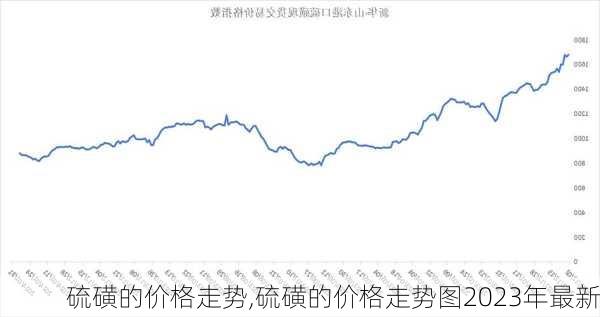 硫磺价格最新动态及市场走势与影响因素解析