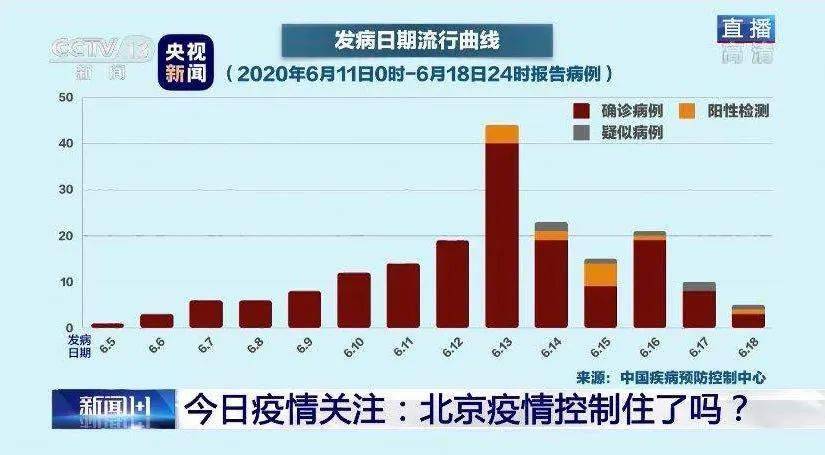 北京疫情最新更新概况