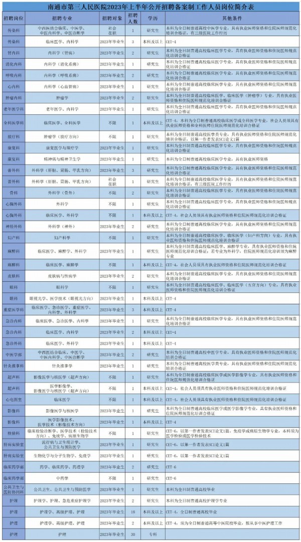 南通最新招聘信息汇总