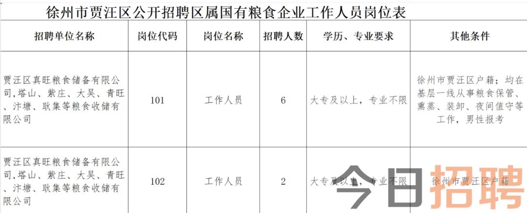 贾汪最新招聘动态与职业发展机遇概览