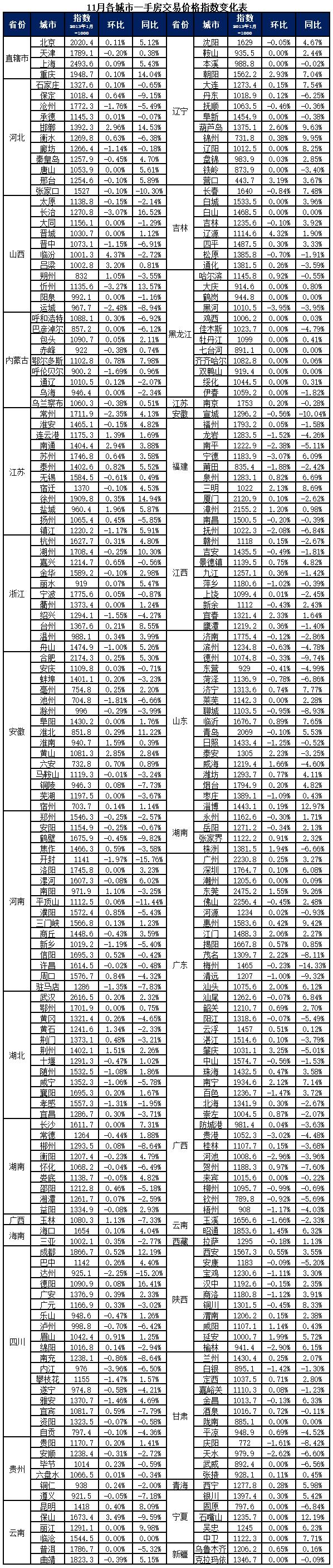 聊城房价最新动态解析