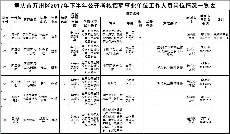 万州最新招聘动态与职业机会深度探讨