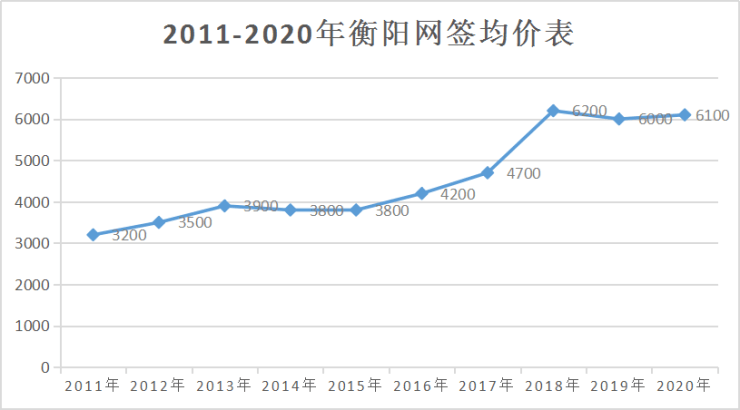 衡阳最新房价动态及市场趋势分析，购房指南与走势预测