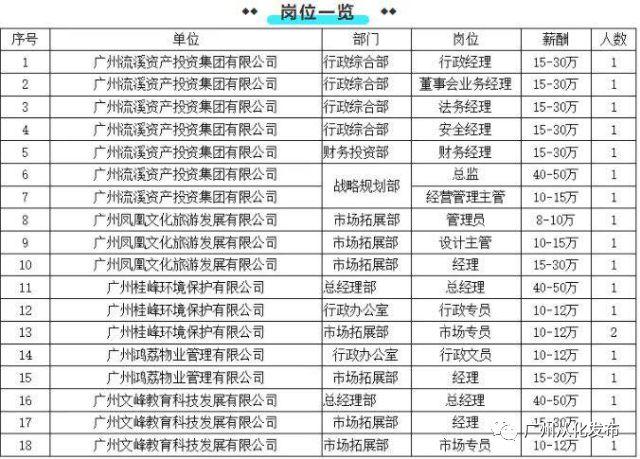 从化最新招聘信息动态，携手共创未来机遇