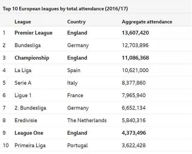 欧洲联赛最新排名概览
