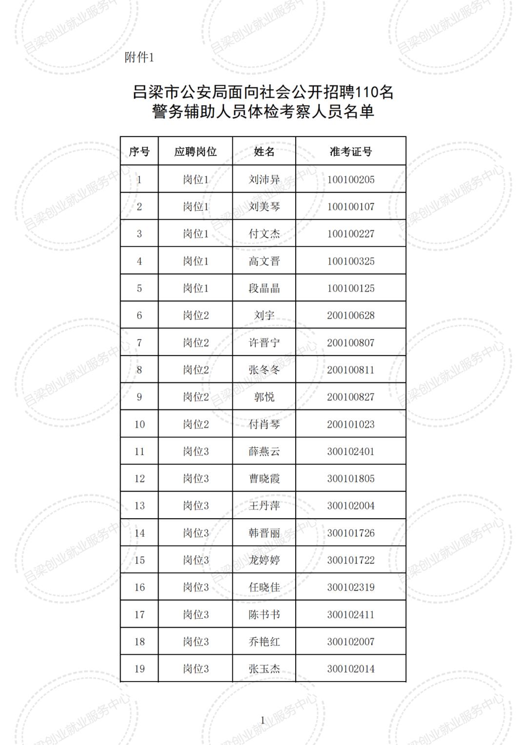 吕梁最新招聘信息全面解析