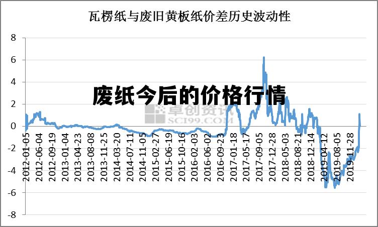 最新废纸回收价格及其影响因素分析