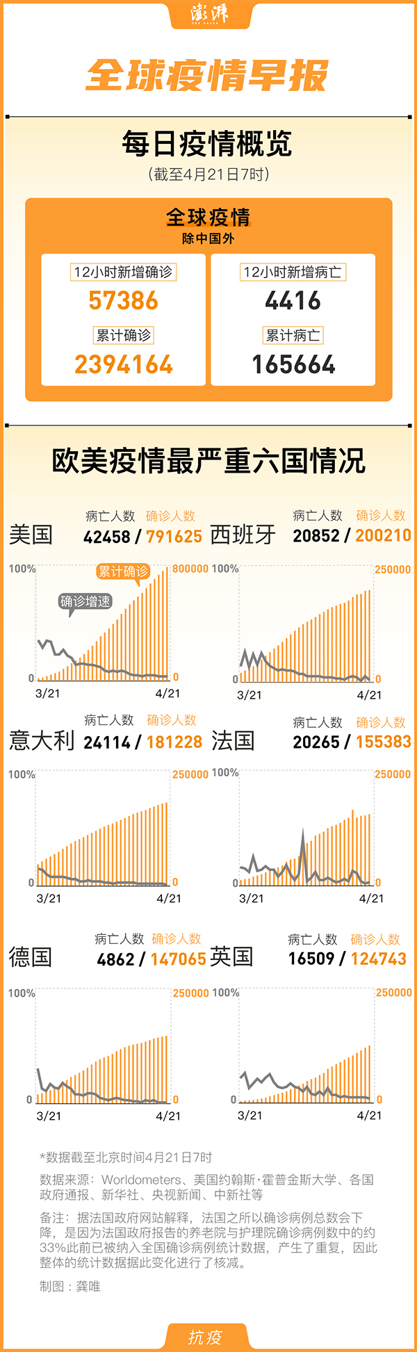 全球抗疫进展、国外疫情最新消息及挑战概述