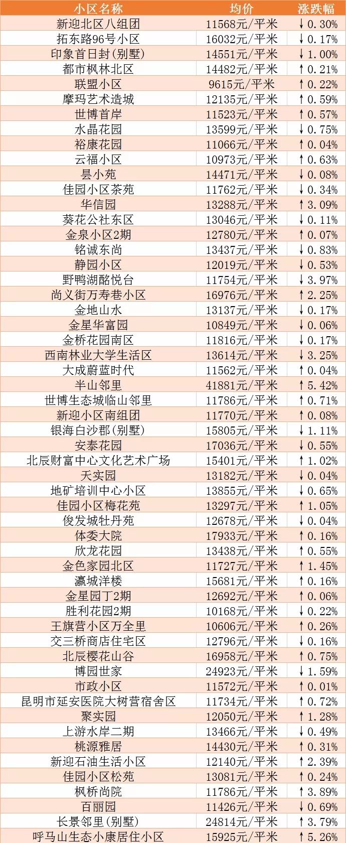 昆明房价最新动态，市场走势分析与购房指南