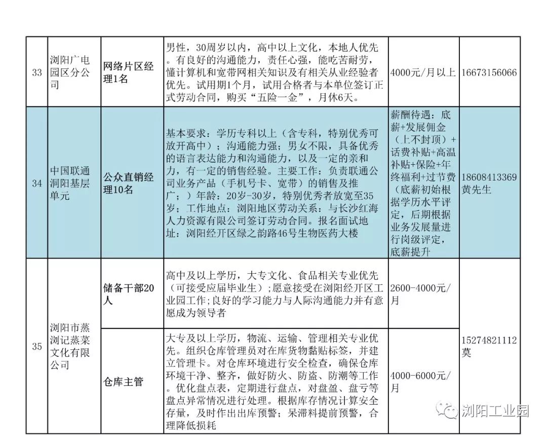 浏阳最新招聘信息总览