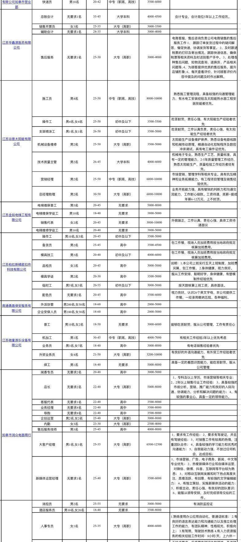 如皋最新招聘信息汇总