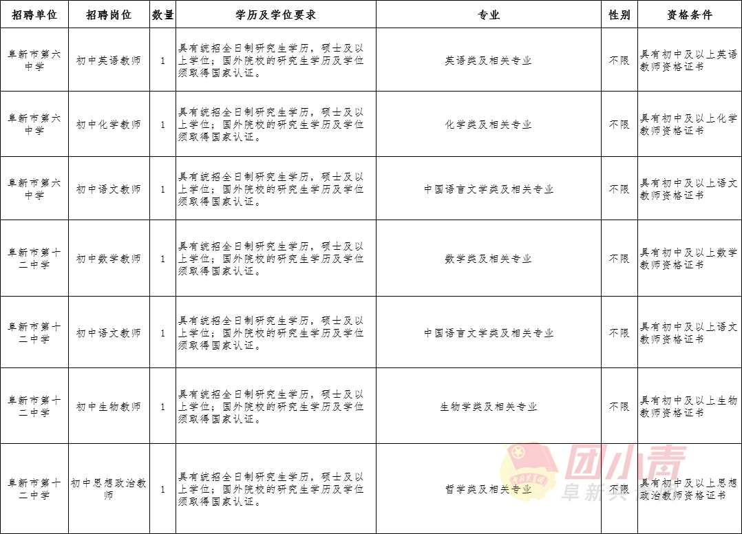 阜新最新招聘信息总览