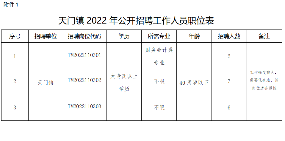 天门最新招聘动态与职业发展深度探讨会