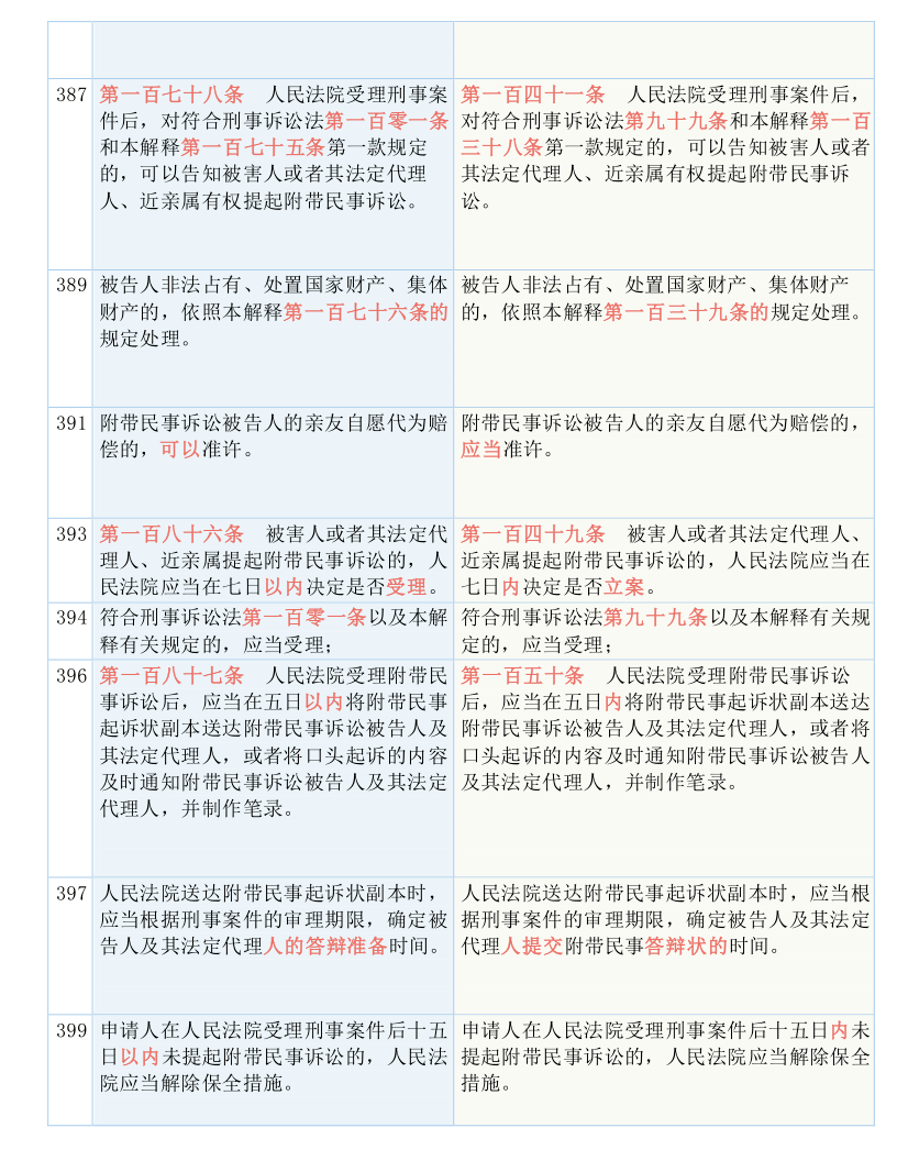 7777788888新版跑狗,涵盖了广泛的解释落实方法_游戏版256.183