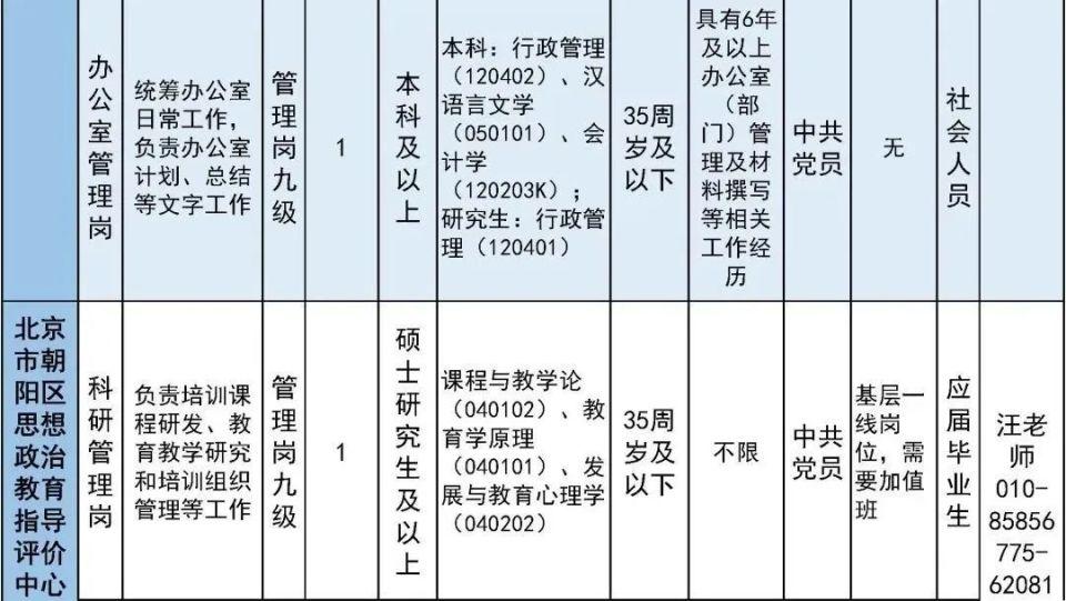 密云最新招聘动态与职业发展机遇挑战解析