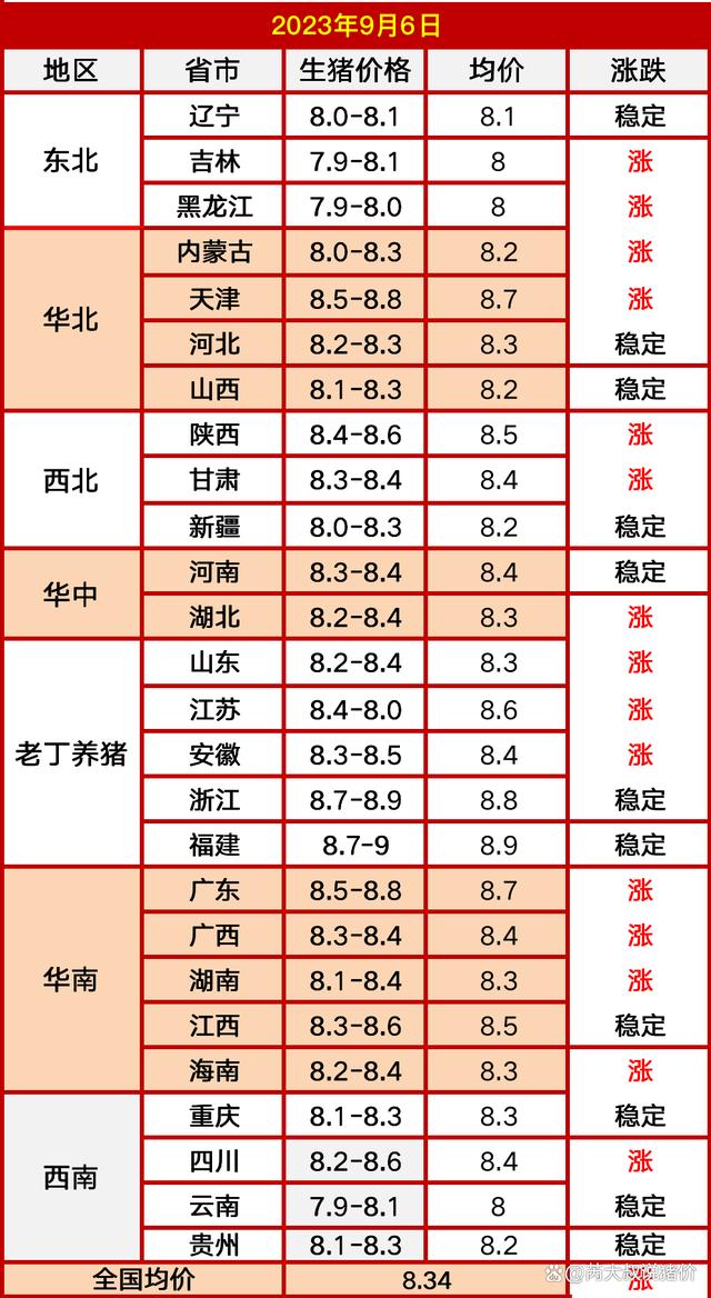 今日猪价格表全面解析，市场走势深度探讨