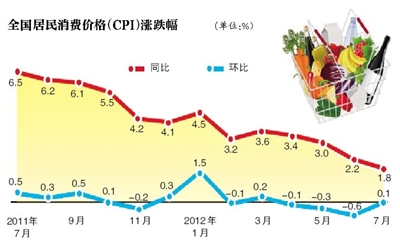 最新CPI数据揭示经济走势，深度分析指标揭示未来趋势