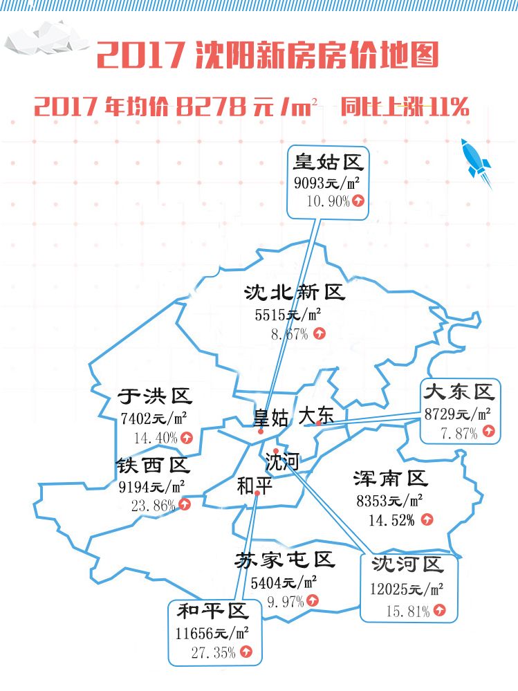 沈阳房价走势揭秘，最新消息、影响因素与未来展望