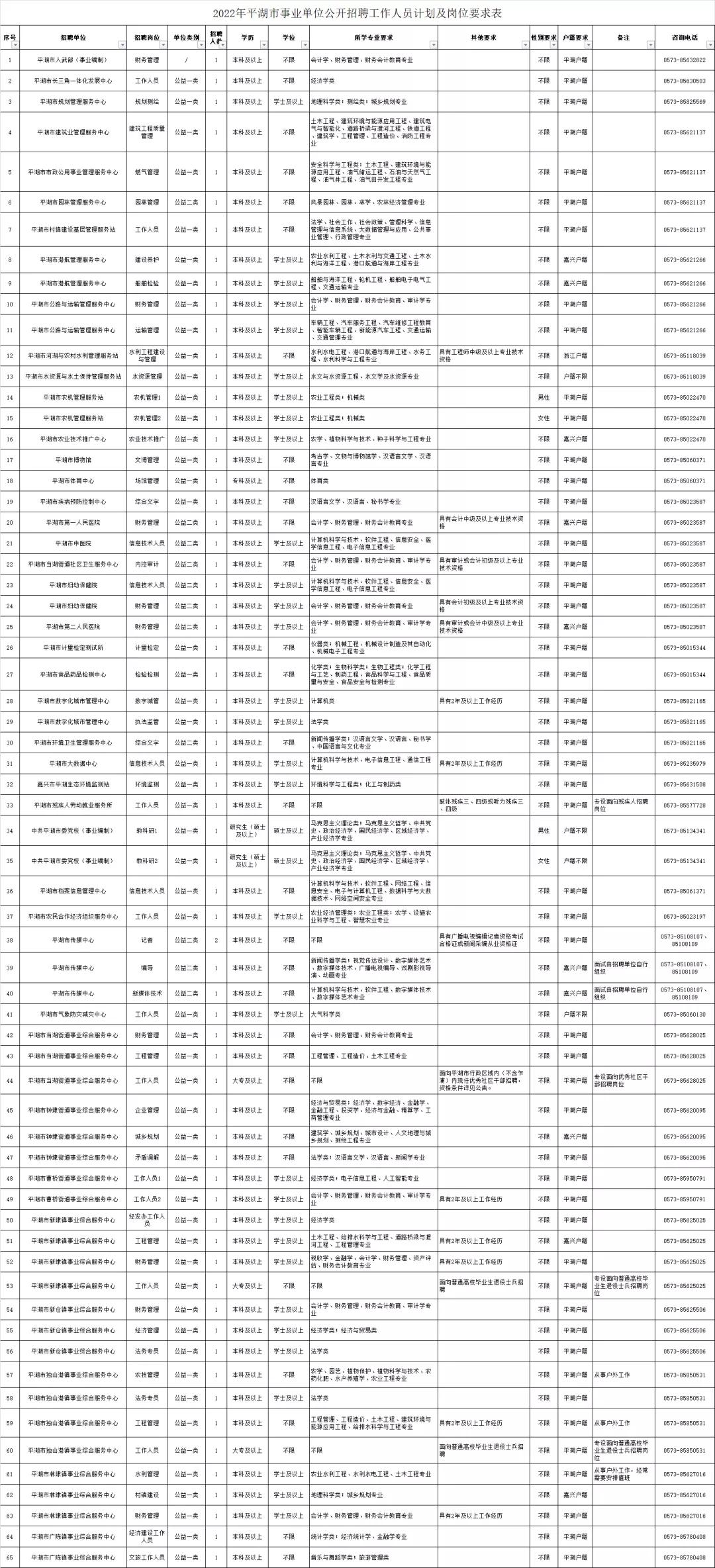 平湖最新招聘信息总览