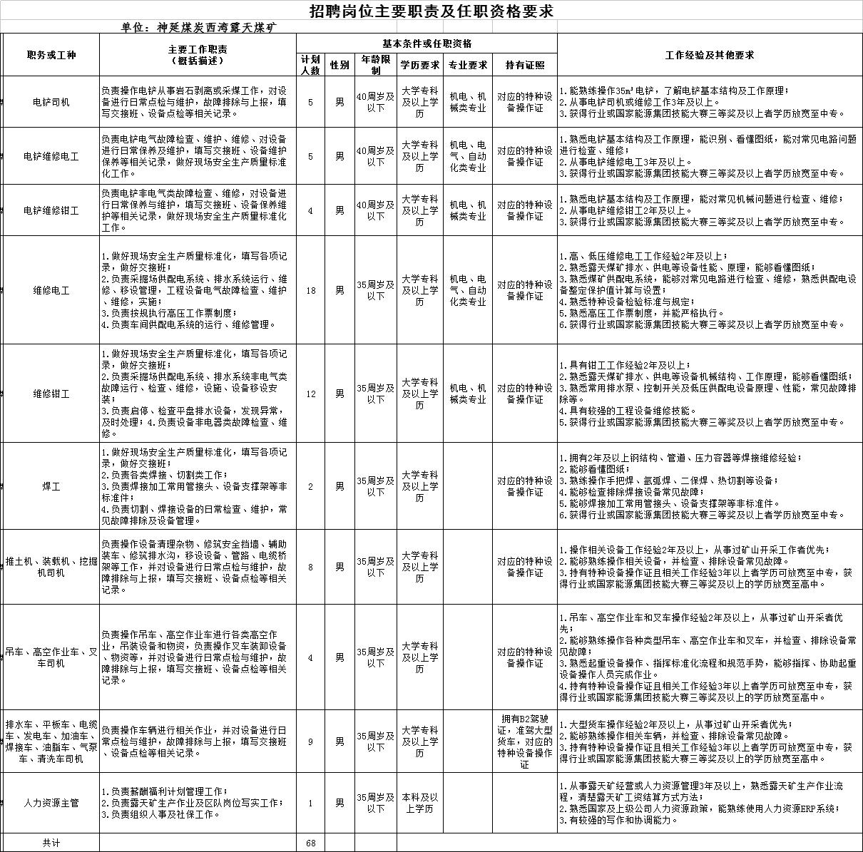 煤矿招聘信息与职业前景展望