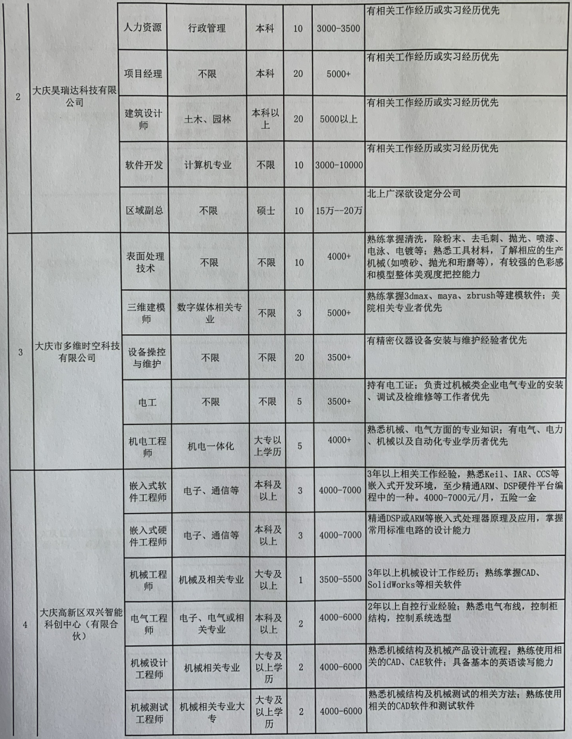 大庆招聘网最新招聘动态深度解析与解读