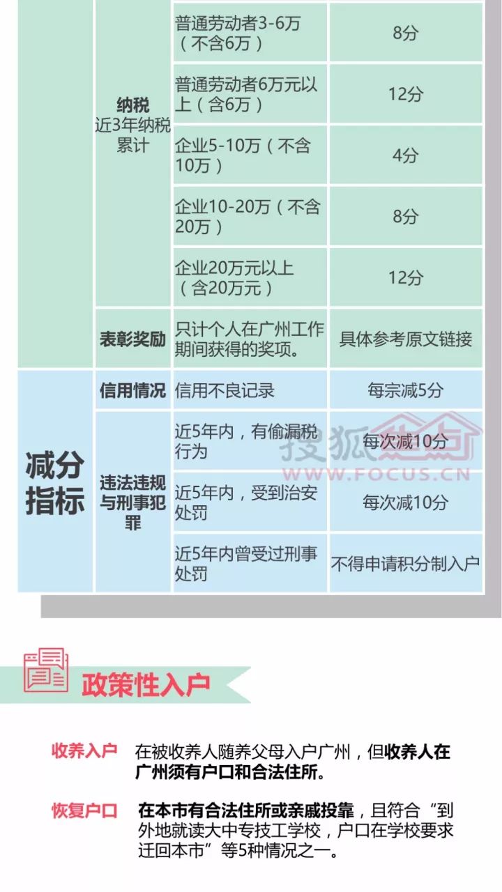 广州入户政策最新详解