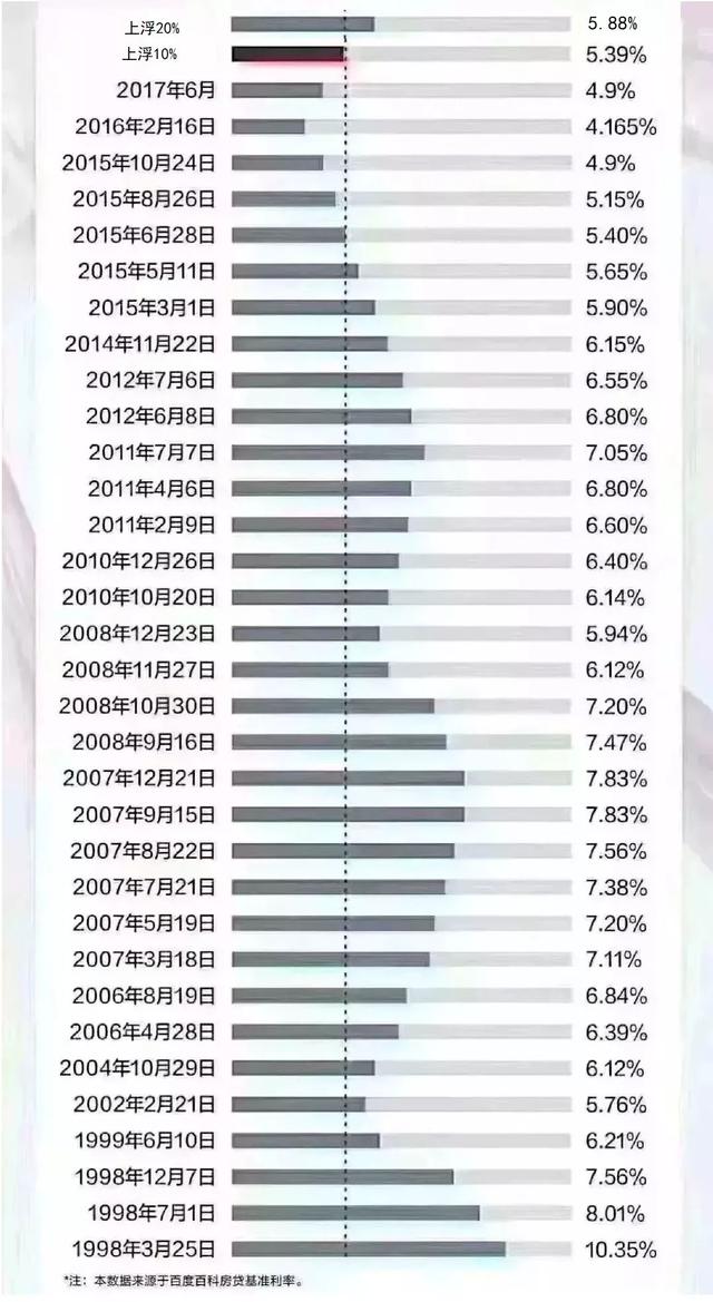 房贷最新基准利率，影响、趋势及应对策略解析