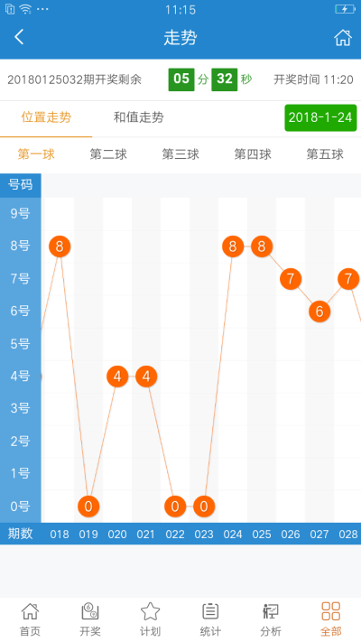 新澳好彩免费资料查询302期,数据整合设计方案_1440p73.650