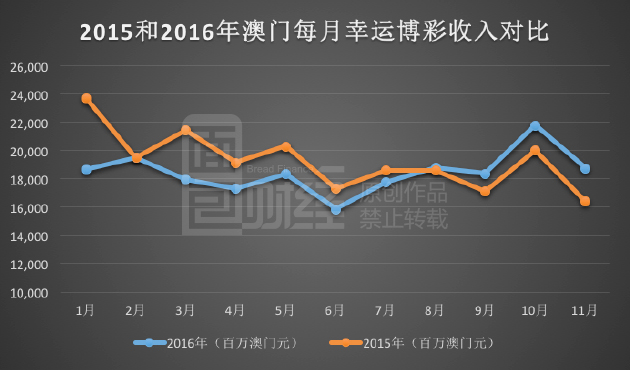 澳门四连尾100元赔多少,实地数据分析计划_复古款13.905