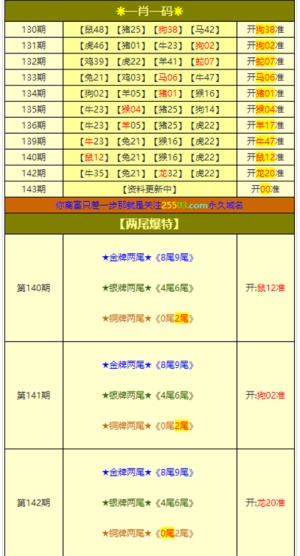 新澳门四肖三肖必开精准,实证说明解析_Prime77.808