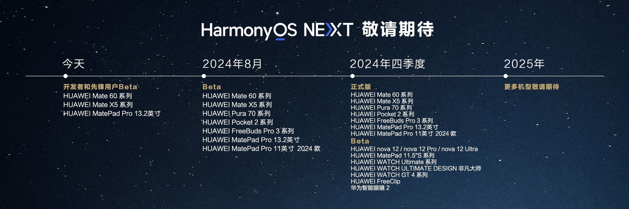 新澳精选资料免费提供,全面理解计划_Harmony款28.271