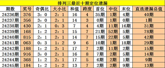 二四六香港资料期期中准,预测分析说明_尊享版51.928