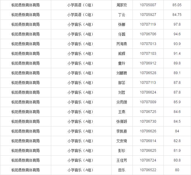 枞阳最新招聘动态与行业趋势深度解析