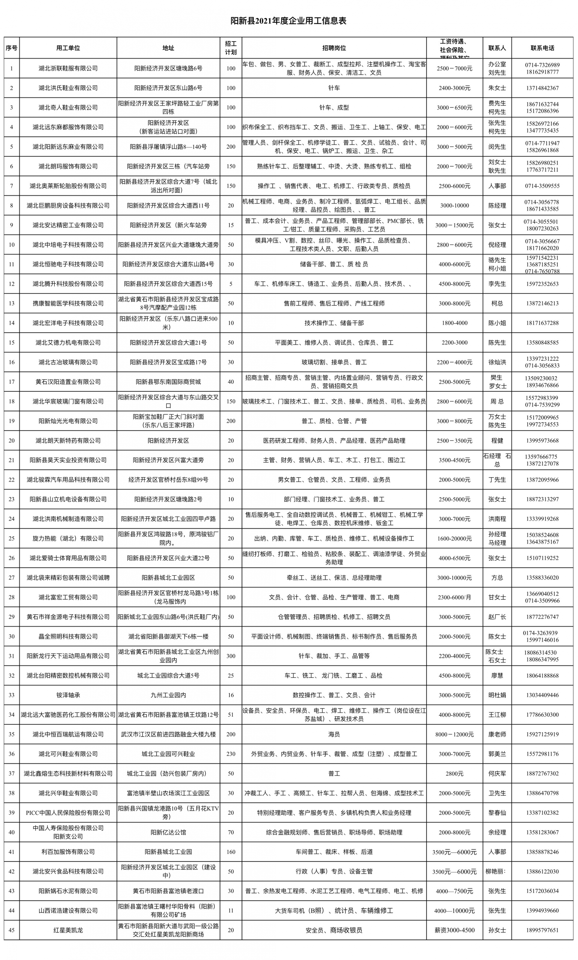 阳新最新招聘信息全面汇总